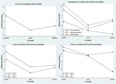 The Impact of Health and Wealth on Settlement Intention of Migrants: The Moderating Effect of Social Welfare